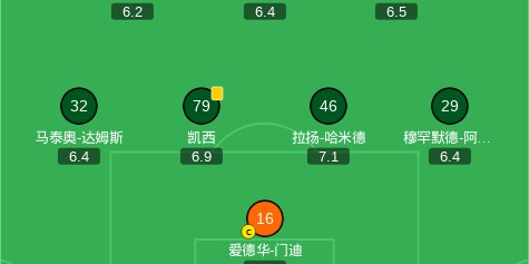 开云官网-费哈1-1吉达国民，伊万-托尼先拔头筹，雷梅塞罗救主