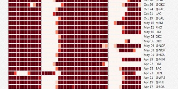 kaiyun-科尔谈库里新轮换模式：他自己很喜欢 效果很不错