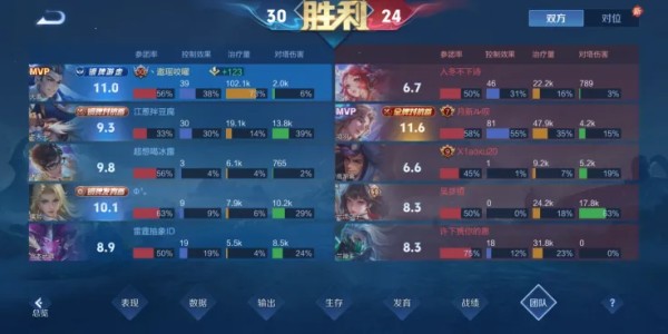 开云App-改版大禹强度真有点高