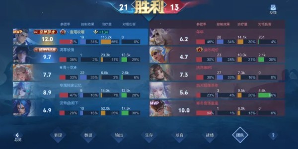 开云App-改版大禹强度真有点高