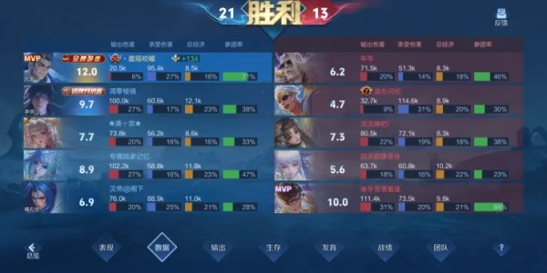 开云App-改版大禹强度真有点高